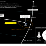 Orbital trajectories of asteroid and meteor. Image: SETI Institute