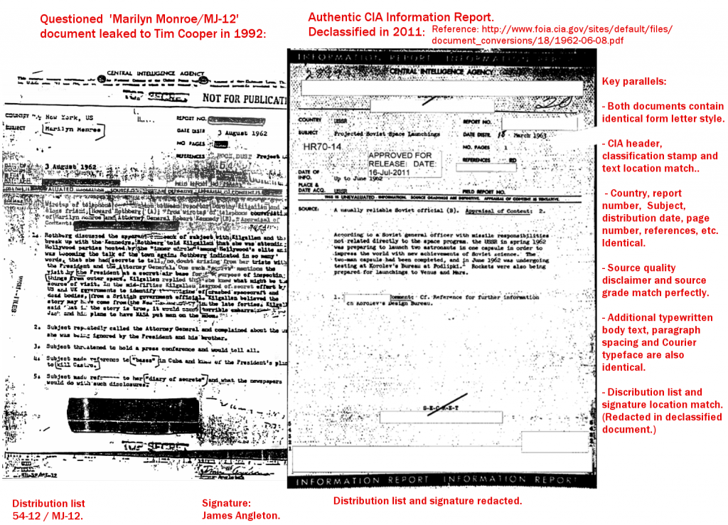 Comparison of CIA documents 