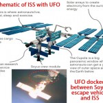 1 UFO docked at ISS