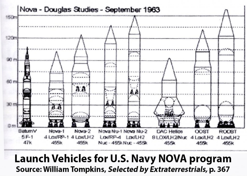 NOVA rocket launches