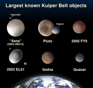 Kuiper Belt