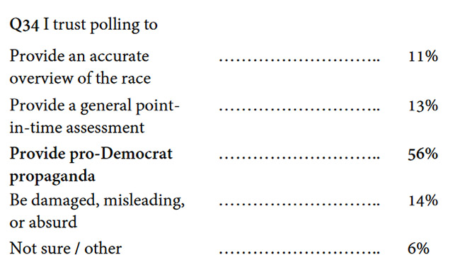 polling-is-propaganda