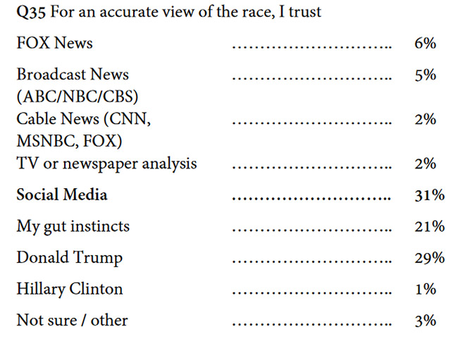 mainstream-media-is-unreliable