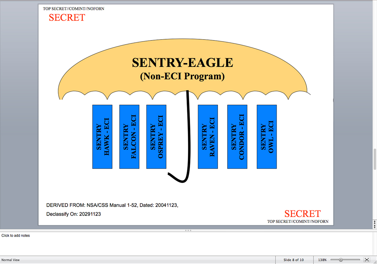 NSA leaked slide showing SENTRY EAGLE program where different DHS, DOD, and NSA clasified programs are hidden within less classified national programs. (NSA) 