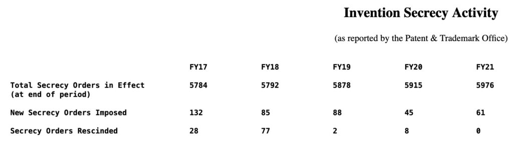 Patents-Suppressed-2021-1024x284.jpg